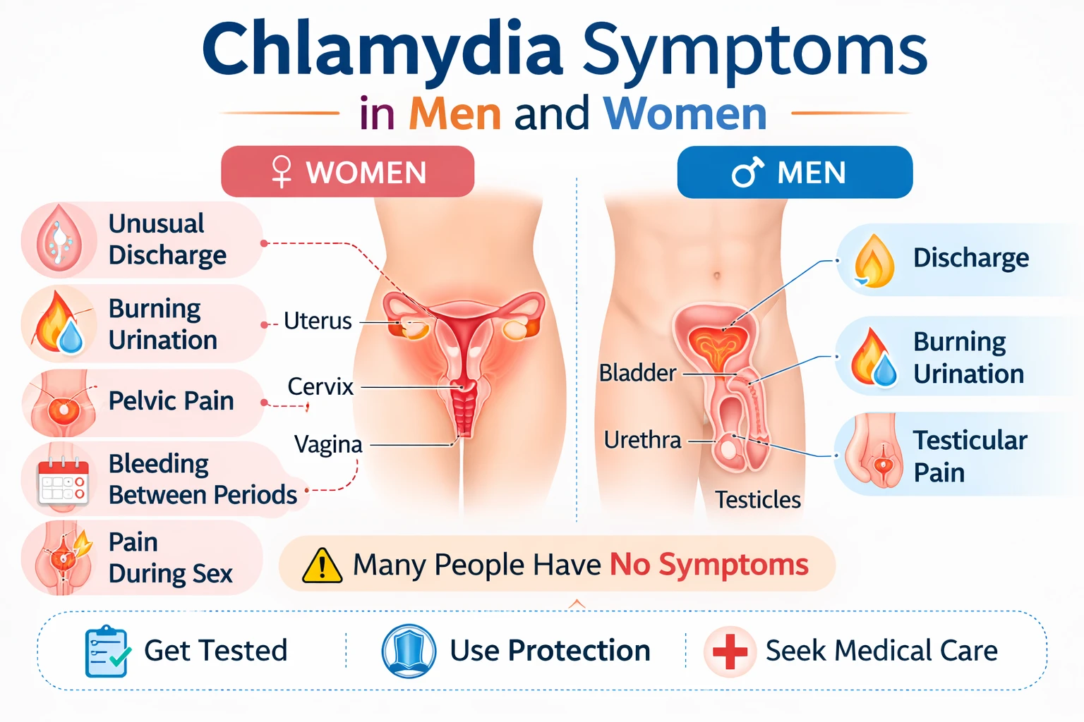 Does Chlamydia Go Away on Its Own?